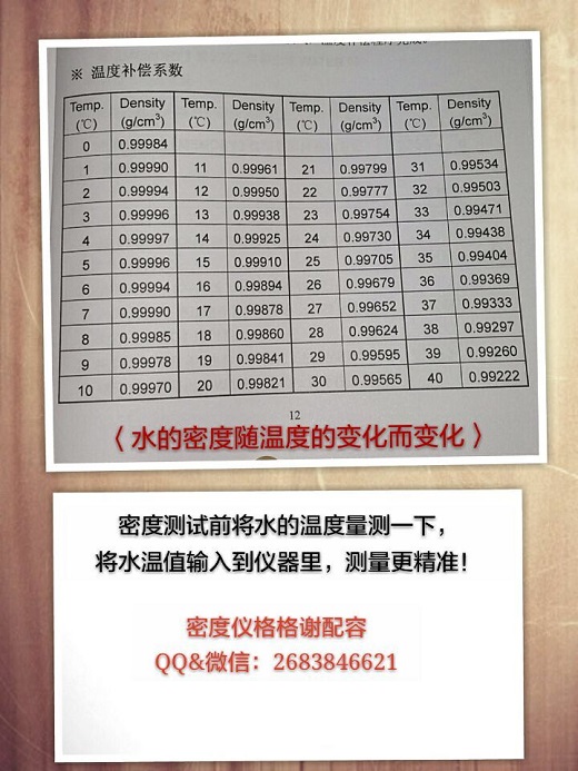 水的密度與溫度對照表